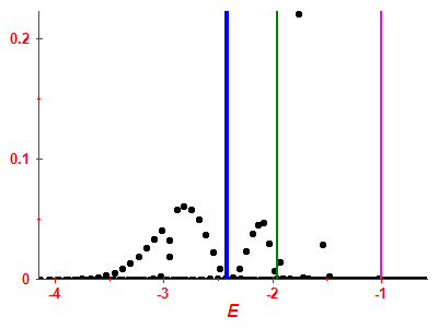 Strength function